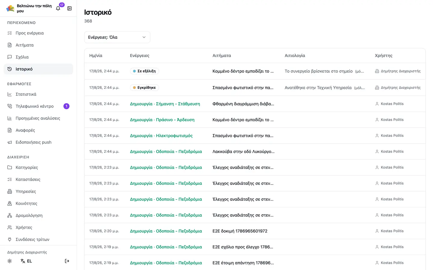Τι ζητά η διοίκηση και ο ελεγκτής