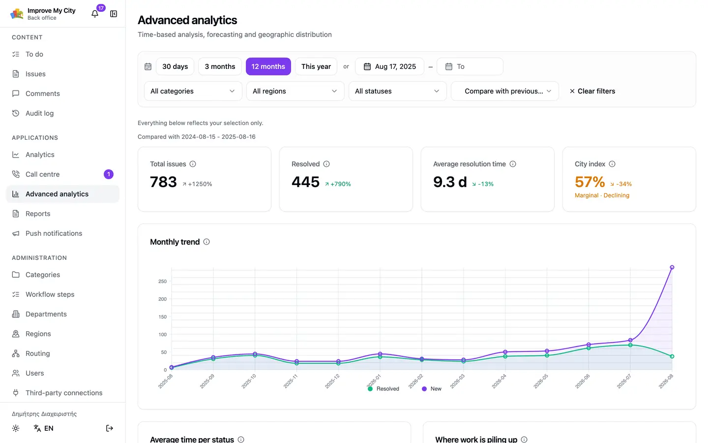 Analytics